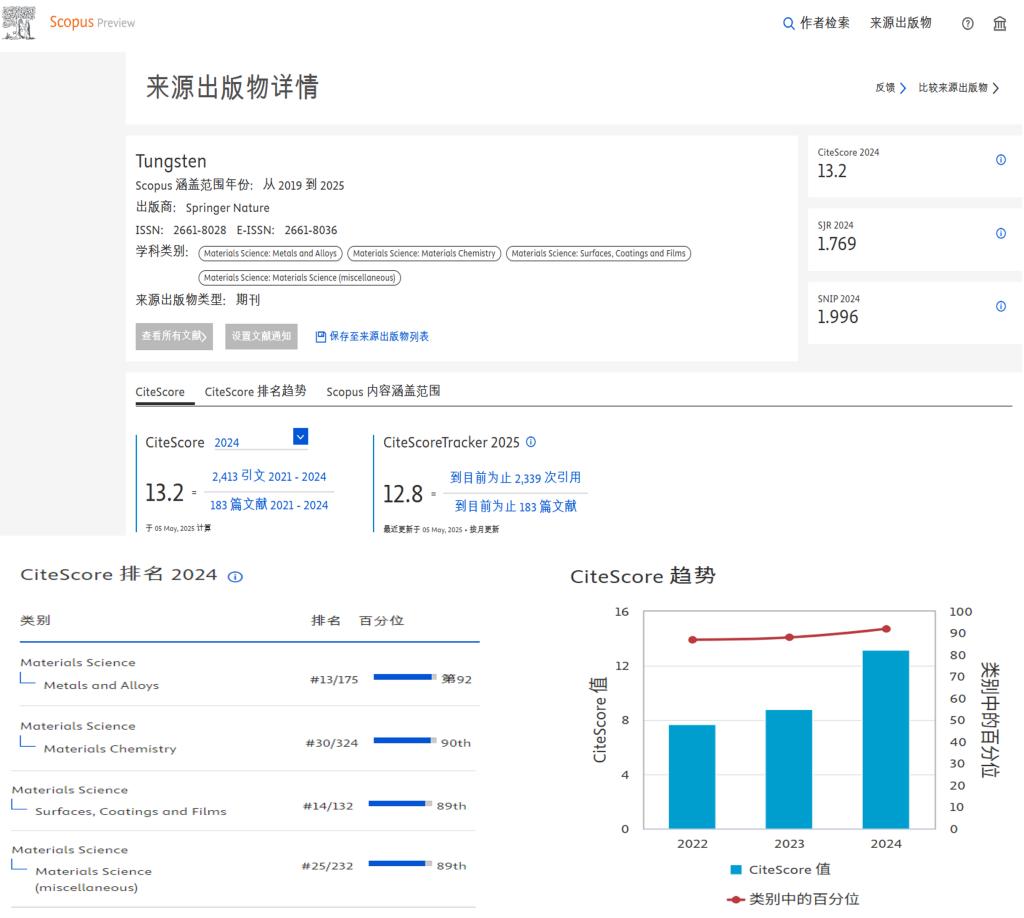 全球前10%,木瓜视频
主办《钨科技(英文)》期刊CiteScore排位取得新突破 图片.png